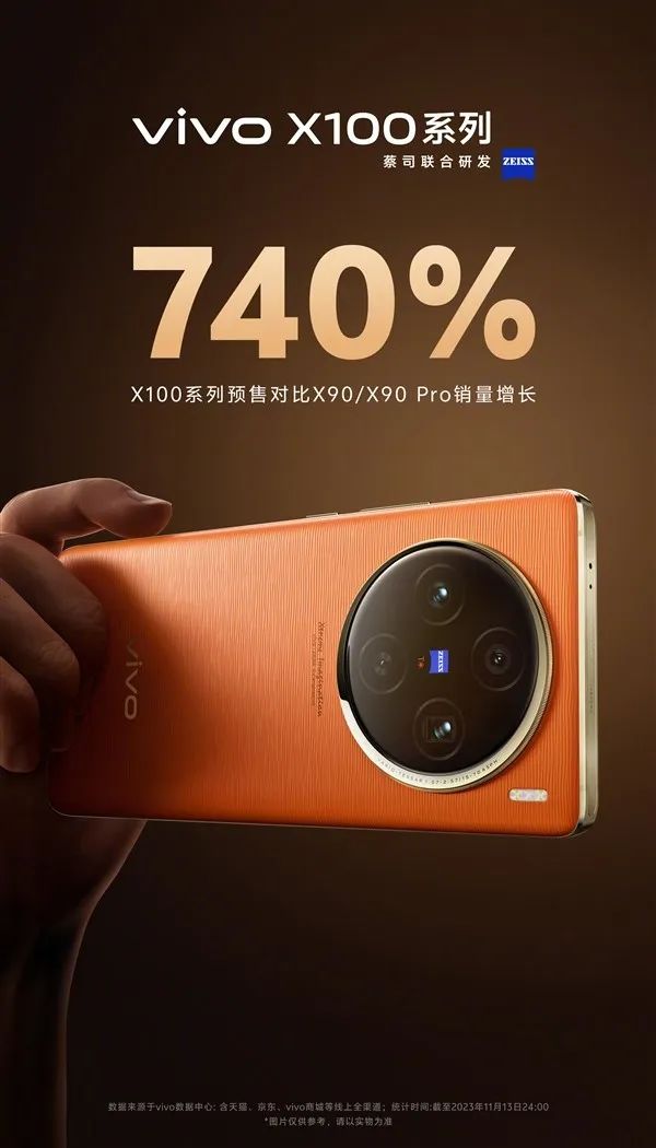 登顶国产第一背后,vivo的创新力和引领力