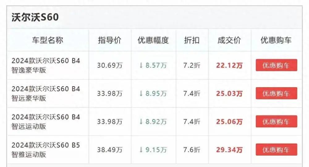 豪华新车60万售30万 是定价策略失败还是价格体系崩塌?