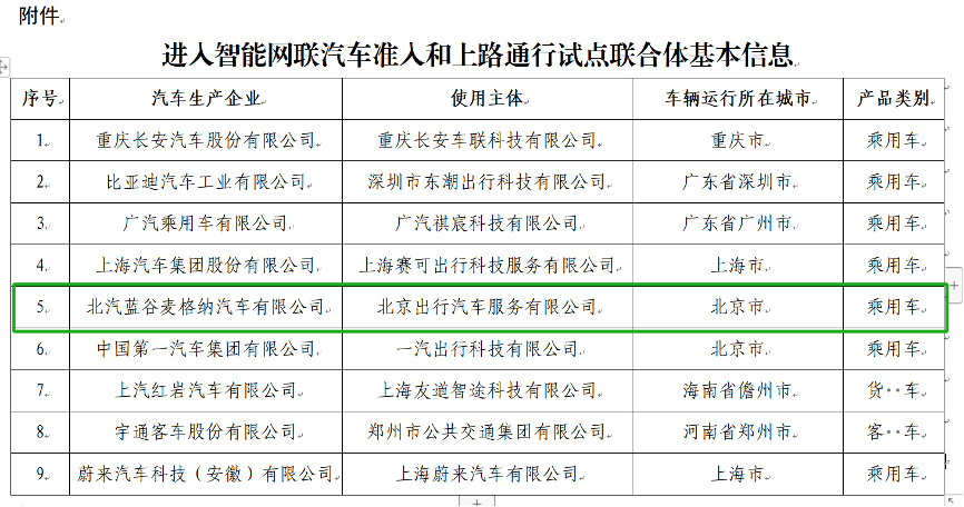 极致安全是永恒的追求,极狐L3荣获首批准入试点资格